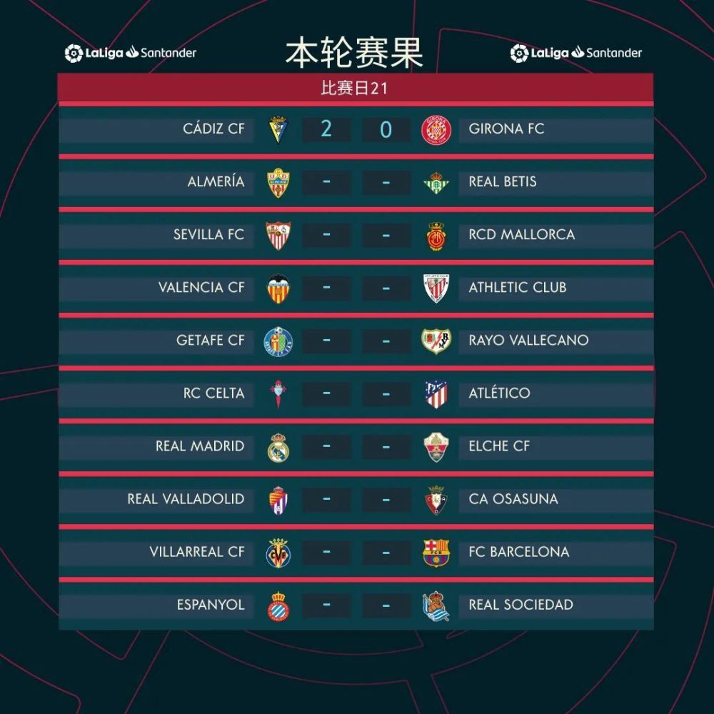 战报05:00美联 哥伦布机员2-1洛杉矶FC 05:00阿超 戈多伊克鲁斯1-1普拉坦斯05:00智甲 哥比亚普2-0伊瓦顿05:00智甲 麦哲伦2-3科金博05:00智甲 奥希金斯0-1帕勒斯蒂诺05:00智甲 智利大学3-1纽柏莱斯05:00智甲 拉卡莱拉联0-3智利天主大学06:30乌拉甲 蒙得维的亚利物浦0-0佩纳罗尔09:00阿超 河床0-0罗萨里奥中央04:30葡超 波尔图3-1卡萨皮亚04:00法甲 巴黎圣日耳曼2-1南特03:45意甲 国际米兰4-0乌迪内斯今日焦点战预告12:00澳超 阿德莱德联vs布里斯班狮吼，上一轮惜败，澳超哀兵阿德莱德联能否借助主场之利迎来反弹？ 14:00澳超 西悉尼流浪者vs墨尔本胜利，近六场比赛3胜3平保持不敌，西悉尼流浪者能否延续不败金身？ 22:00英超 埃弗顿vs切尔西，埃弗顿近期拿下两连胜，此番能否一鼓作气拿下切尔西实现三连胜？22:30德甲 斯图加特vs勒沃库森，面对本赛季表现强势的勒沃库森，近期战绩出色的斯图加特能否全身而退？00:30英超 托特纳姆热刺vs纽卡斯尔联，已连续5轮不胜的热刺能否借助主场之利拿下伤兵满营的纽卡？ 事件18场16球！